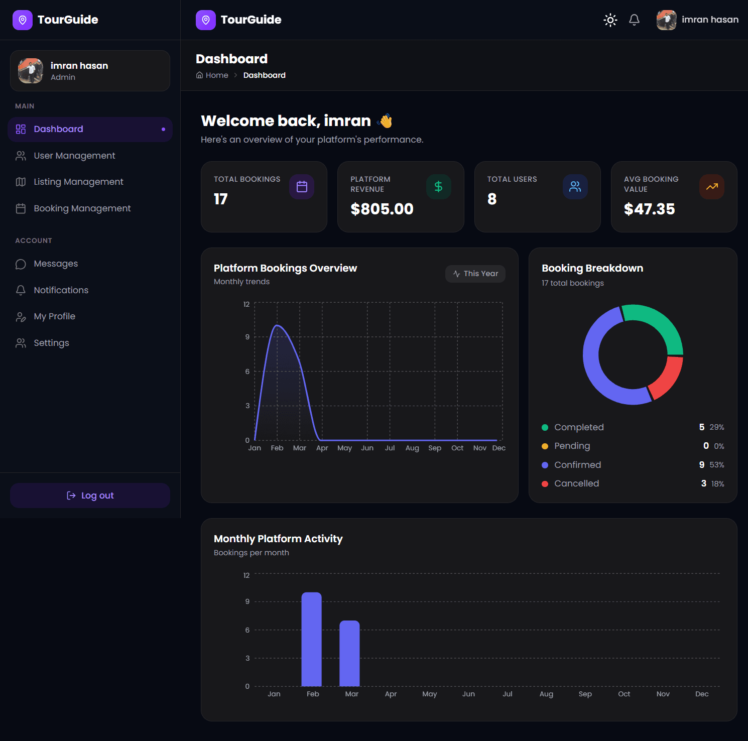 TourGuide screenshot 4
